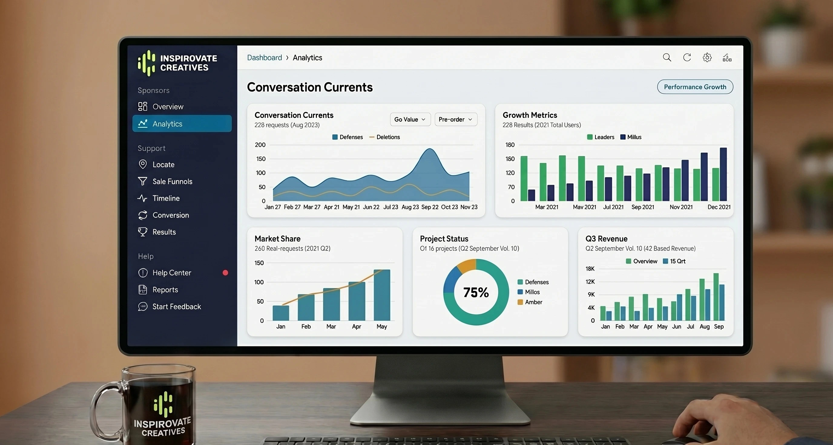 How Creative Digital Marketing Services Drive Effective Brand Transformation and Growth